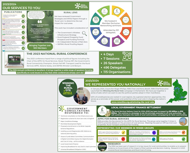 Rural Services Network Achievements 2023 - 2024